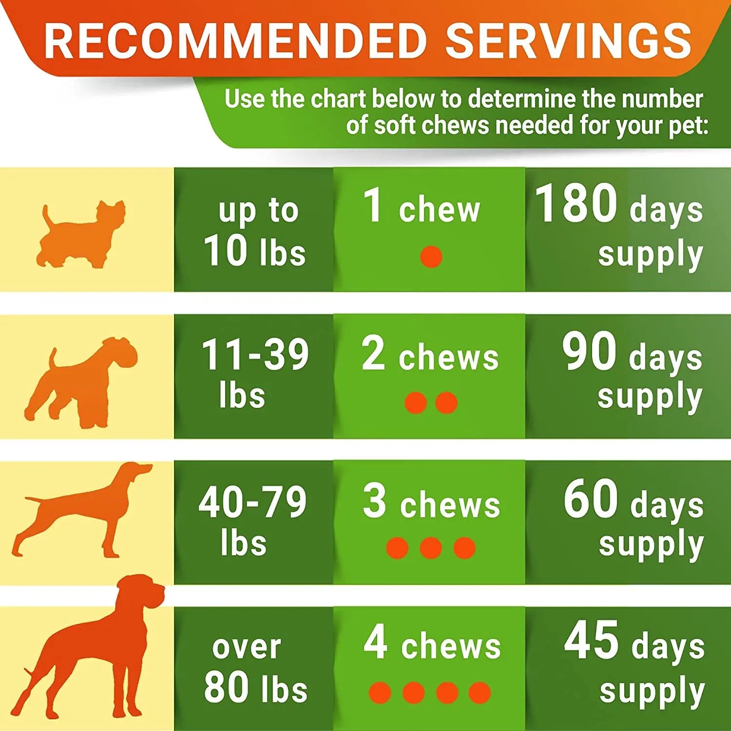Glucosamine for dogs Joint Treats for Dogs, 180 Ct